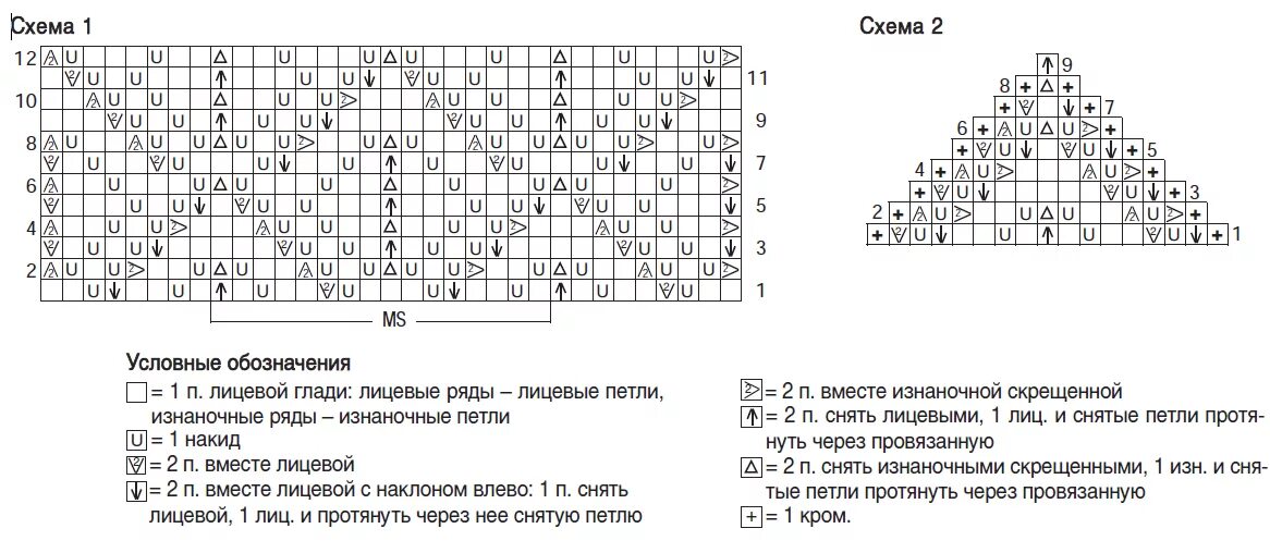 Схемы вязания спицами ажурных узоров для кофт. Красивая ажурная вязка спицами схемы. схемы ажурного вязания спицами на платье. ажурный узор на 16 петель. схемы ажурных вязок для низа кофты спицами.