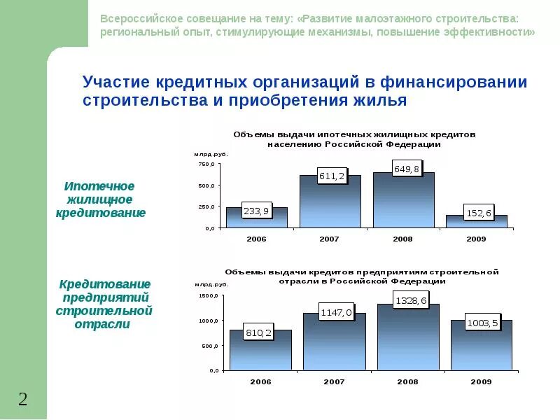 Перспективы развития ипотечного. Перспективы ипотечного кредитования. Проблемы развития ипотечного кредитования. Перспективы развития ипотечного кредитования. Проблемы и перспективы ипотечного кредитования.