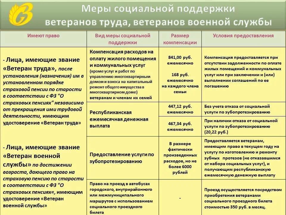 Ветеран труда какая ежемесячная выплата. Ветеран военной службы льготы. Льготы по ЖКХ ветеранам военной службы. Таблица льгот для ветеранов. Меры социальной поддержки военным.