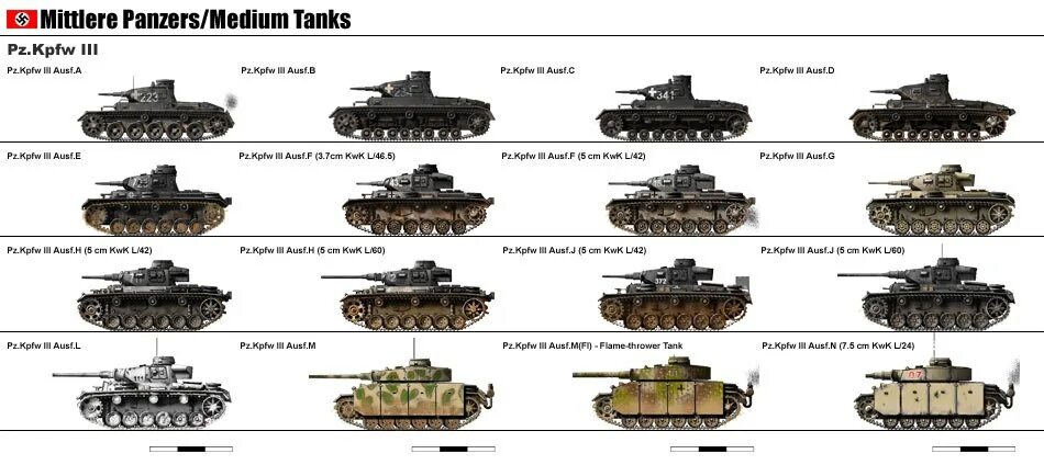 Немецкие названия второй мировой. Танки Германии второй мировой войны 1939-1945. Танки 2 мировой войны Германии. Танки Германии второй мировой войны таблица. Танк Германии второй мировой название.