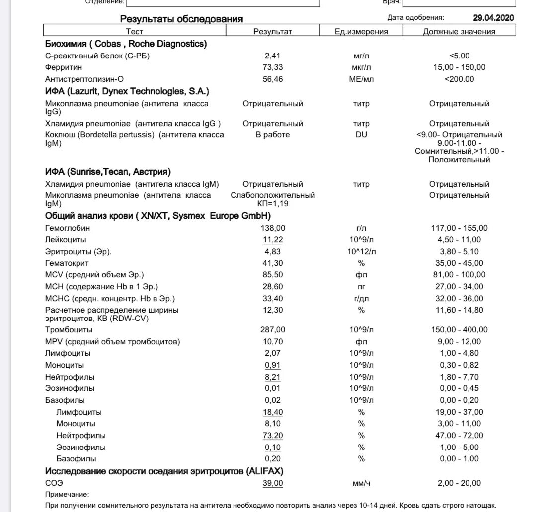 Кровь на хламидии и микоплазму. Исследование антител к Mycoplasma pneumoniae IGM. Антитела микоплазма пневмония IGG 2.85. Микоплазма пневмония IGM норма. Антитела IGG К Mycoplasma pneumoniae.