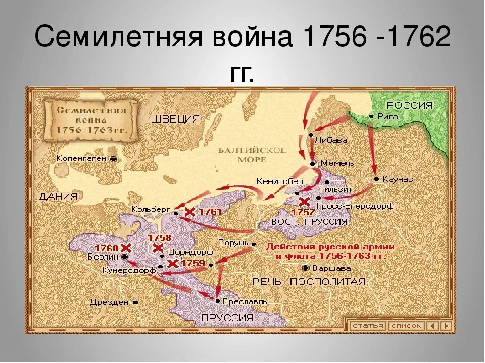 Государство противник россии в семилетней войне. Карта России в семилетней войне 1756-1763 гг.