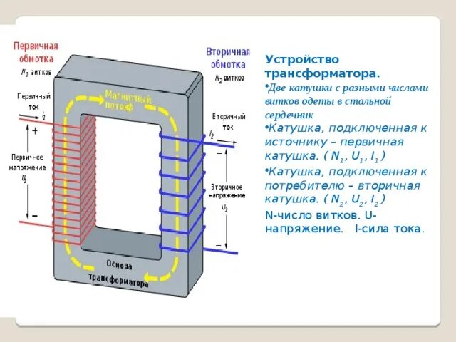 Трансформатор две первичных. Первичная катушка трансформатора это. стальной сердечник трансформатора. первичная и вторичная катушка трансформатора это. трансформатор с двумя вторичными обмотками.