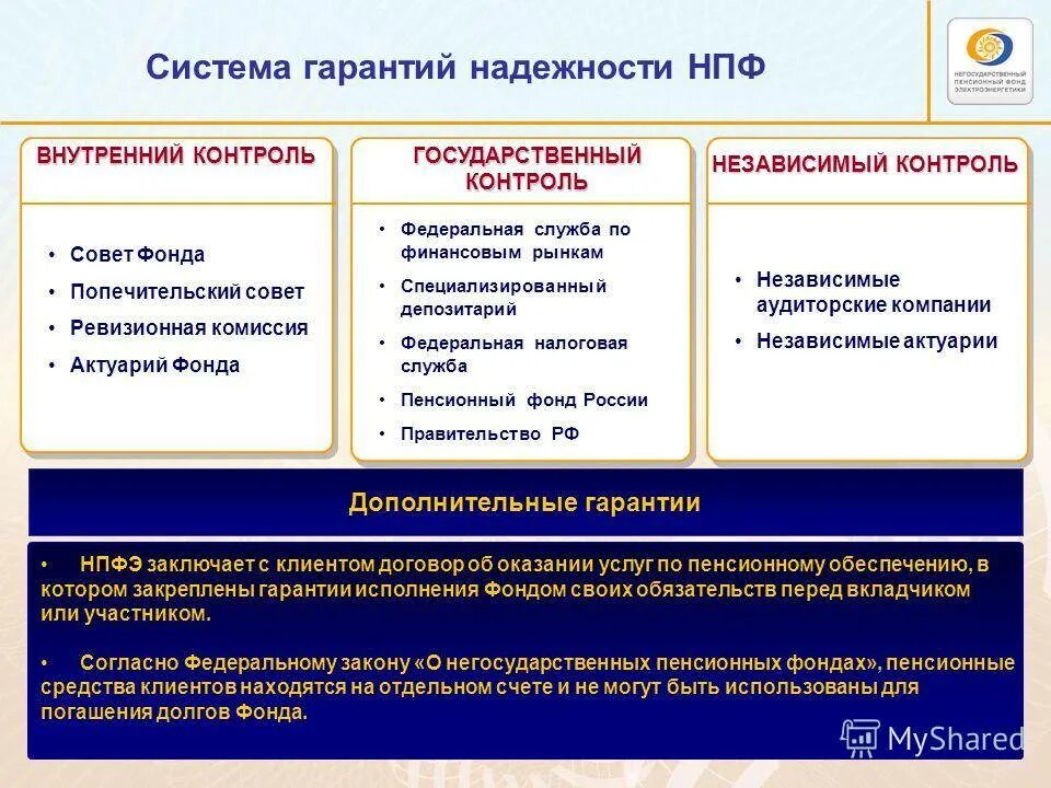 Пенсионный фонд и правительство рф. Негосударственный пенсионный фонд. Негосударственный пенсионный фонд (НПФ). Негосударственный пенсионный фон. Некоммерческие пенсионные фонды.