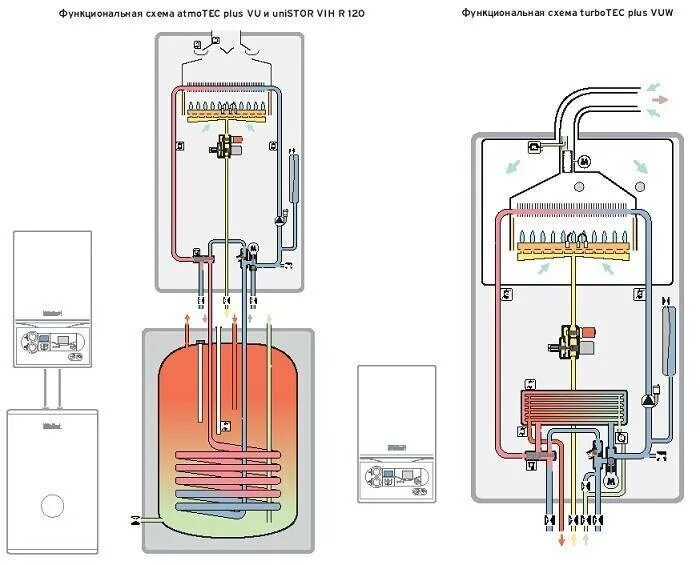Как работает настенный газовый котел. Vaillant газовый котел двухконтурный настенный схема. Двухконтурный газовый котел Vaillant схема подключения. Схема двухконтурного газового котла. Котёл отопления газовый двуконтурный схема.
