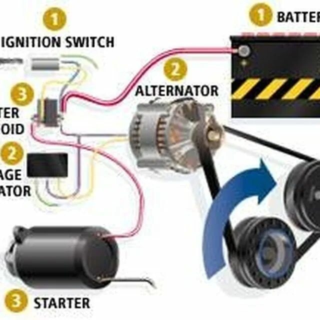 Battery switched. Альтернатор 220в в автомобиль. Alternator Voltage Regulator Atlas. Car alternator Multifunction Smart Voltage Regulator. C230 компрессор Battery alternator.