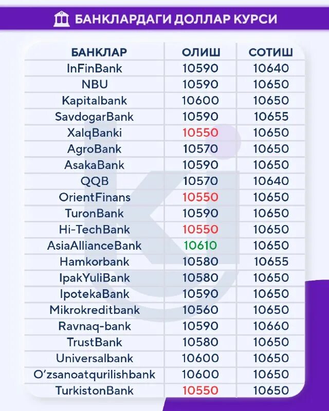 Курс доллара узбекистонда канча. Курс доллара узбекистонда канча. Узбекистонда долир курси. Курс доллара узбекистонда канча. Курс доллара узбекистонда канча.