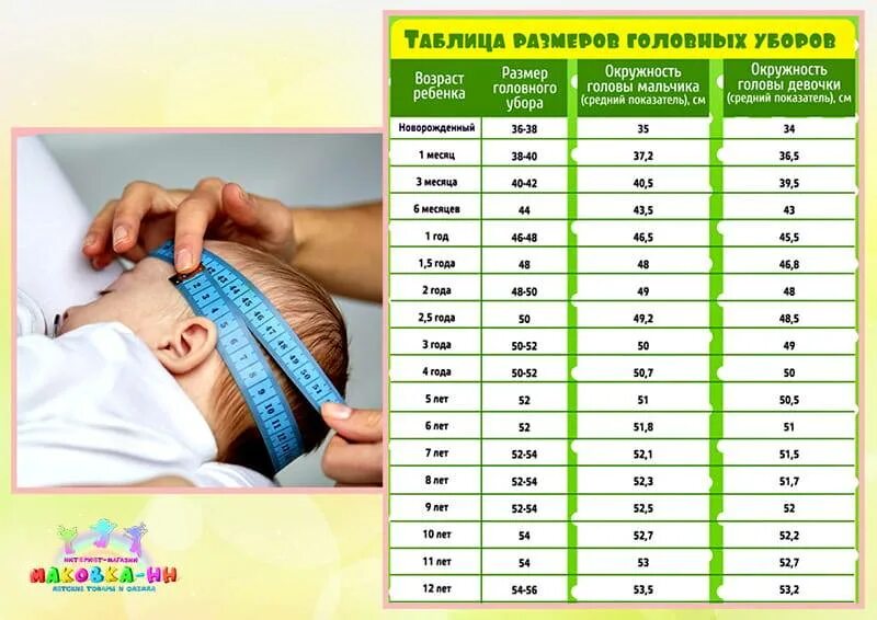 Окружность головы таблица размеров новорожденного. Размер головы ребенка в 6 месяцев. Таблица окружности головы у детей до года. Объем окружности головы новорожденного. Какой размер нужен новорожденным