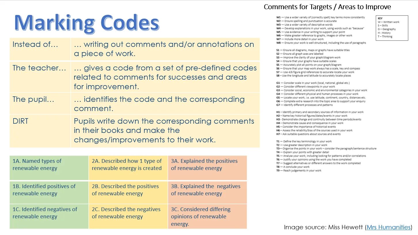 How to write code '. Марка kod. Marking Criteria. Marking Assessment. Code related