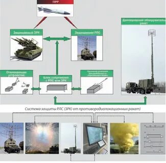 Система защиты 2