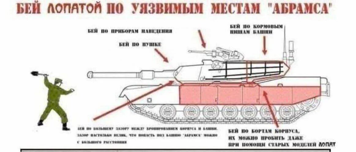 Слабые места танка Абрамс м1. Уязвимые места танка Абрамс плакат. Уязвимые места танка Абрамс м1а2. Уязвимые места танка леопард 2а6.