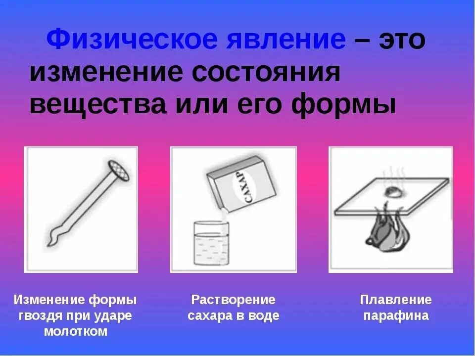 Какие явления существуют в физике. Физические явления. Физические явления примеры. Физические явления в физике. Физмисеская явление.