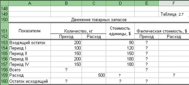 Фактические товарные запасы