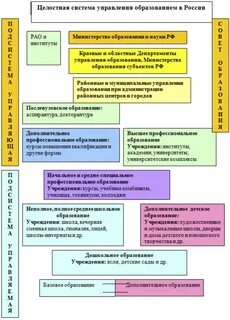 Тенденции юридического образования