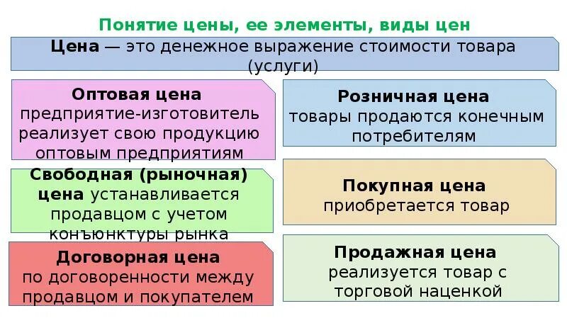 Перечислите функции цен. Перечислите функции цен