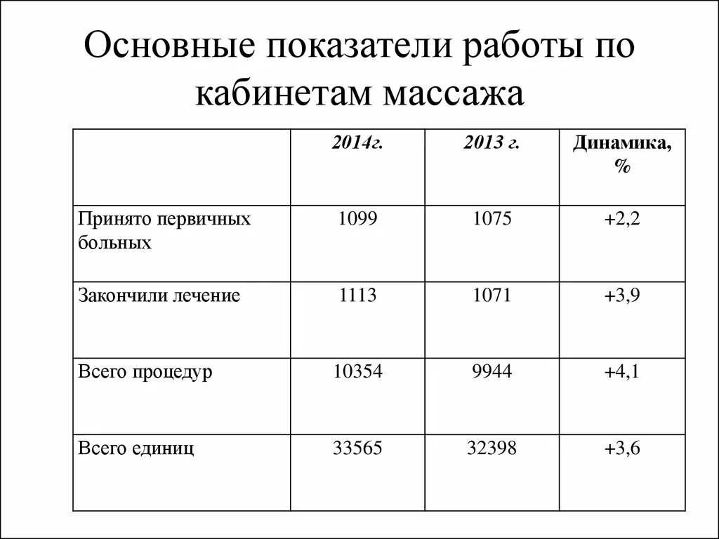 Санитарные нормы для массажного кабинета. Документация массажного кабинета. Санитарные нормы массаж. Нормы САНПИН для массажного кабинета.