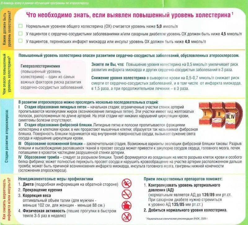 Понизить холестерин у женщин после 60. Диета про повыешенном холестирине. диета при повышенном сахаре. диета при повышенном холестерине. диета при высоком холестерине.