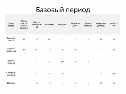 В базовом периоде