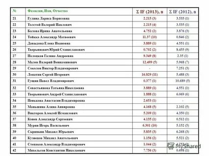 Список имен фамилии отчество дата рождения