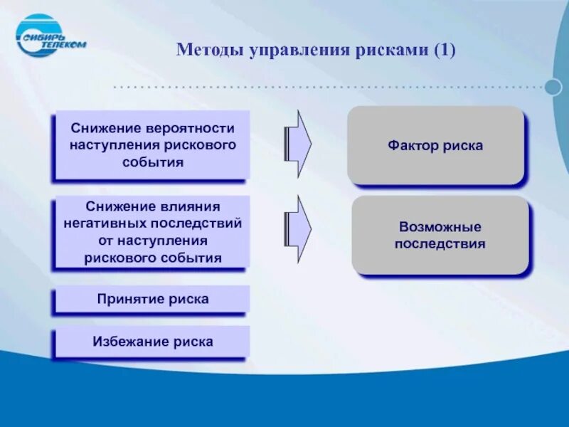 Субъекты управления риском