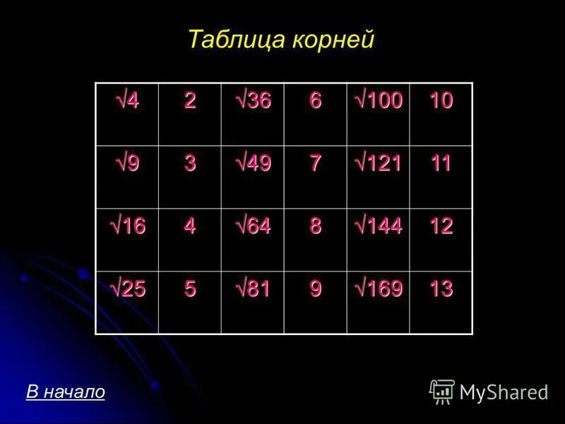 Квадратный корень из 100 сколько будет