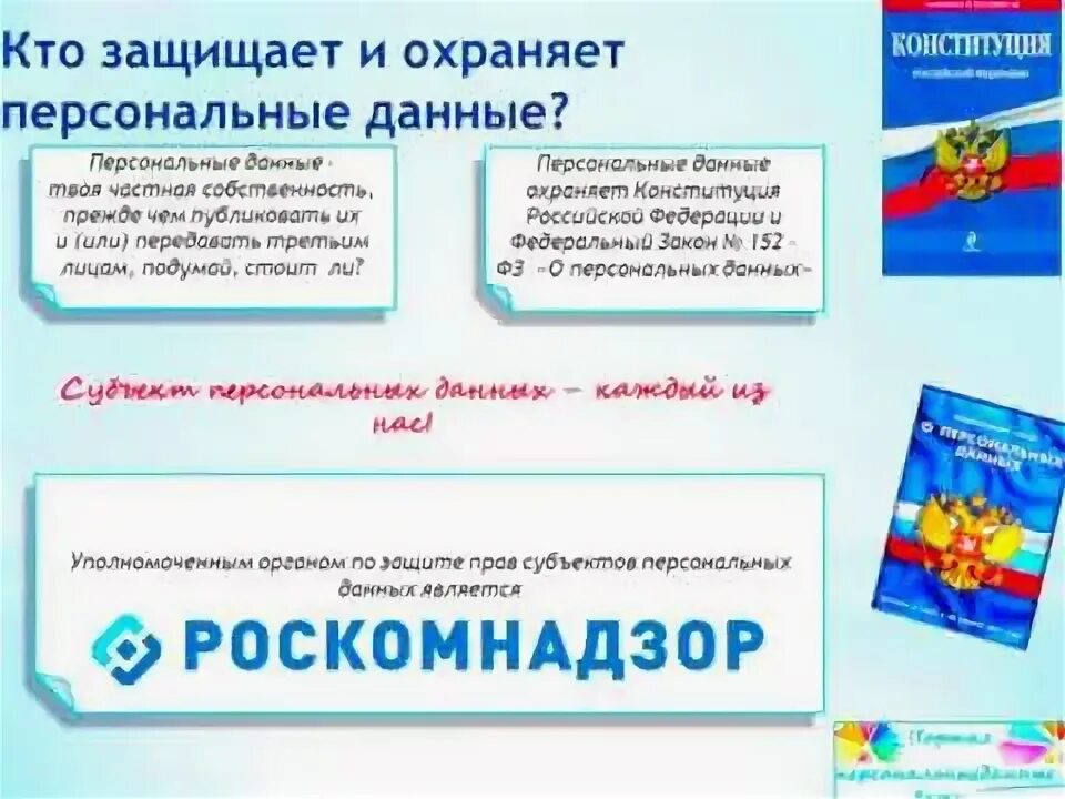 Пакет по персональным данным