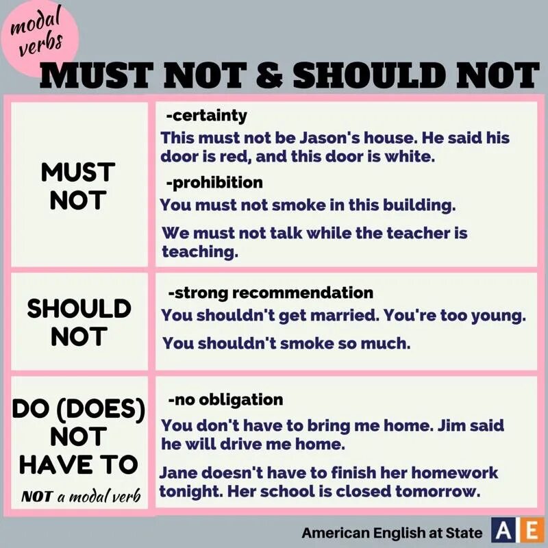 How to doesn t have. Modal verbs в английском. Must и have to в английском. Модальные глаголы must have to. Модальные глаголы в английском языке.