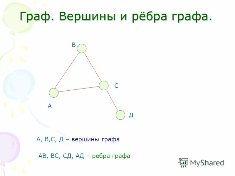 Ребра и вершины графа формула. Ребра и вершины графа формула. Графы вершины и ребра. Ребра графов. Ребра графа.