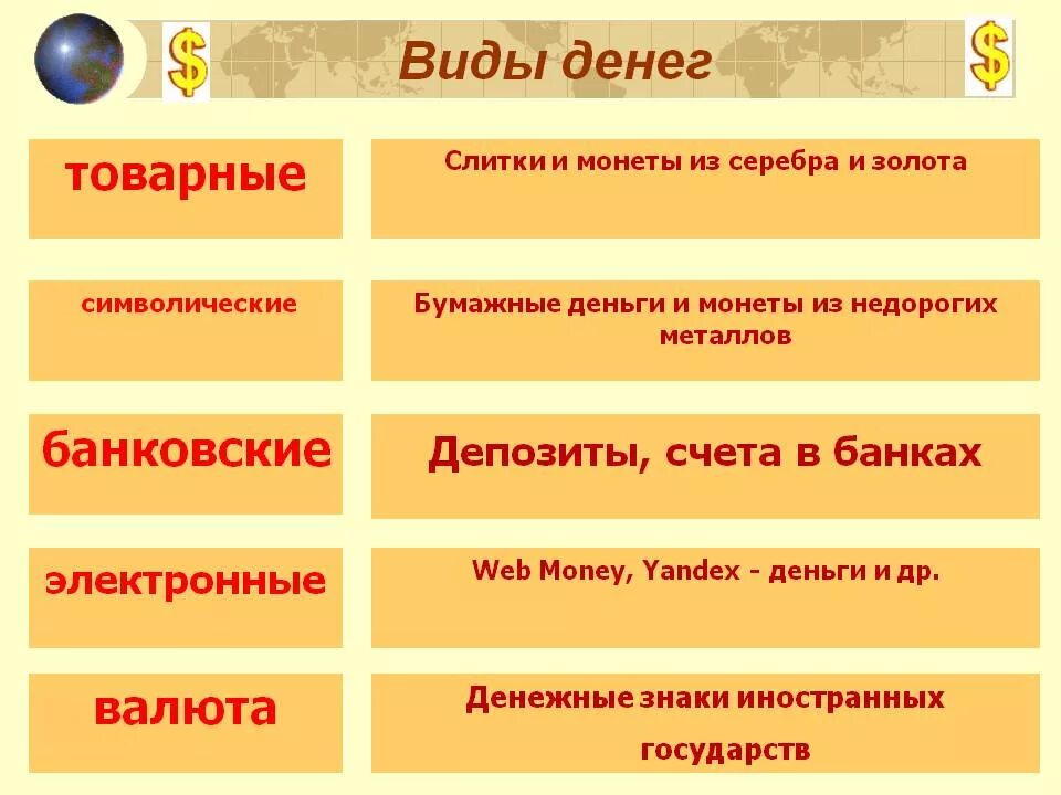 Виды денег. Виды денег в экономике. Виды денег таблица. Виды денег примеры.