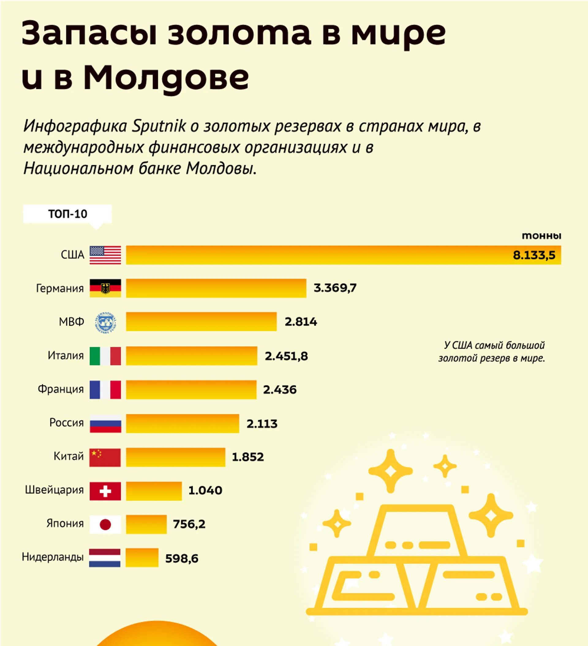 Самый большой запас золота. Запасы золота в мире. Запасы золота по странам. Количество золотовалютных резервов по странам.