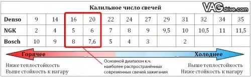 Таблица калильного числа. Таблица калильного числа. Калийное число на свечах. Таблица калильного числа. Таблица калильного числа.
