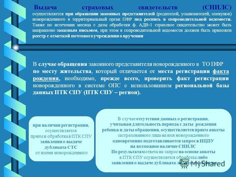 Застрахованные лица по обязательному пенсионному страхованию. Застрахованные лица в системе обязательного пенсионного страхования. Застрахованные лица в системе ОПС это. ПТК СПУ В пенсионном фонде. Анкету застрахованного в территориальный орган.