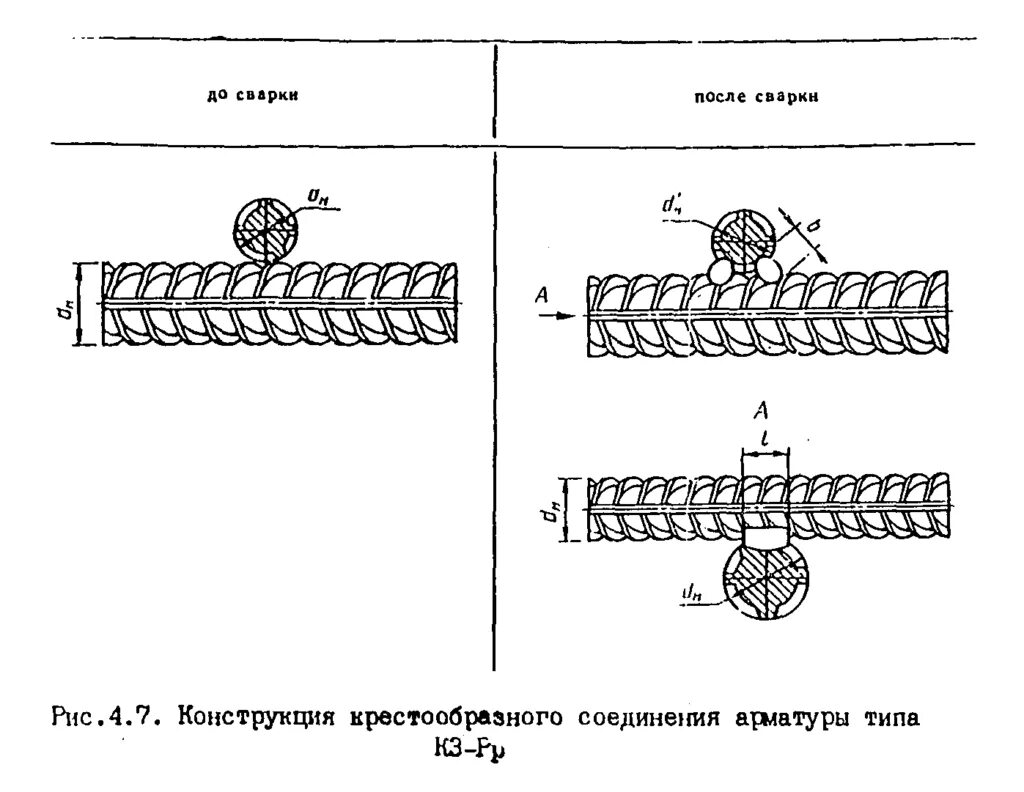 Приварка арматуры. Сварка арматуры к1 кт. Сварка арматуры а500с. Крестообразное сварное соединение арматуры. Тип сварки к3-рр.