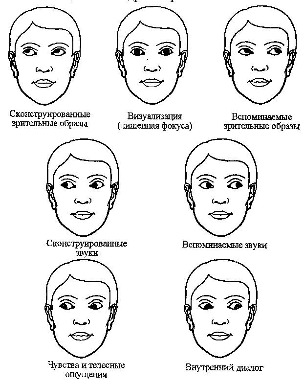 Улучшение положения лица