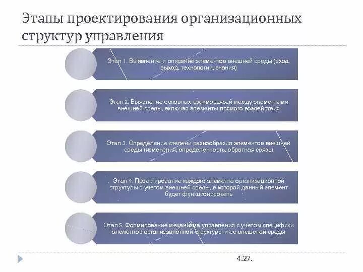 Этапы проектирования структур управления