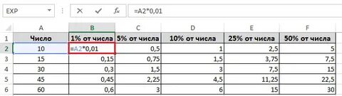 Соотношения процента между числами