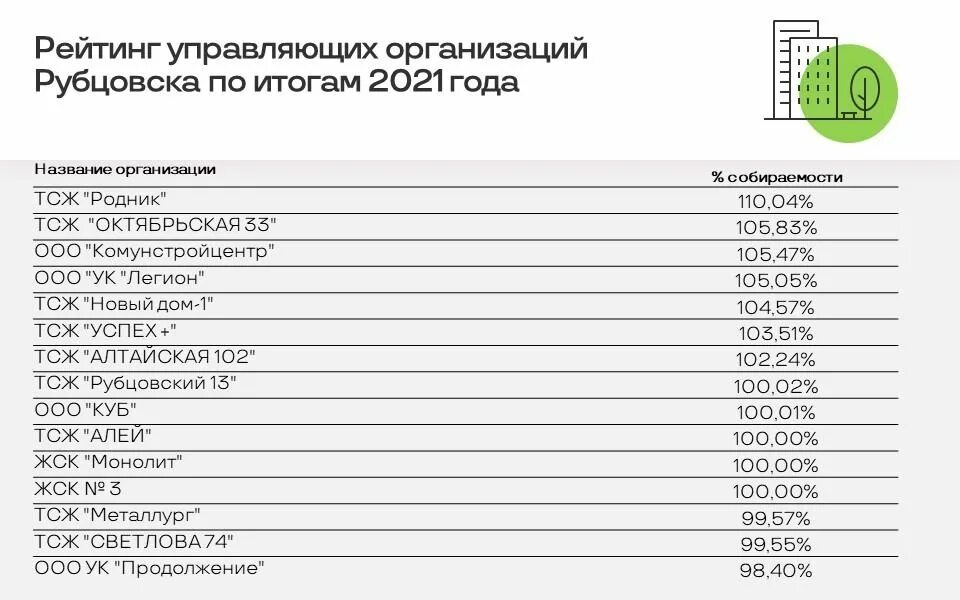 Сгк рубцовск. Сгк рубцовск телефоны. Сгк рубцовск телефоны. Южная тепловая станция рубцовск. Сибирская генерирующая компания рубцовск.