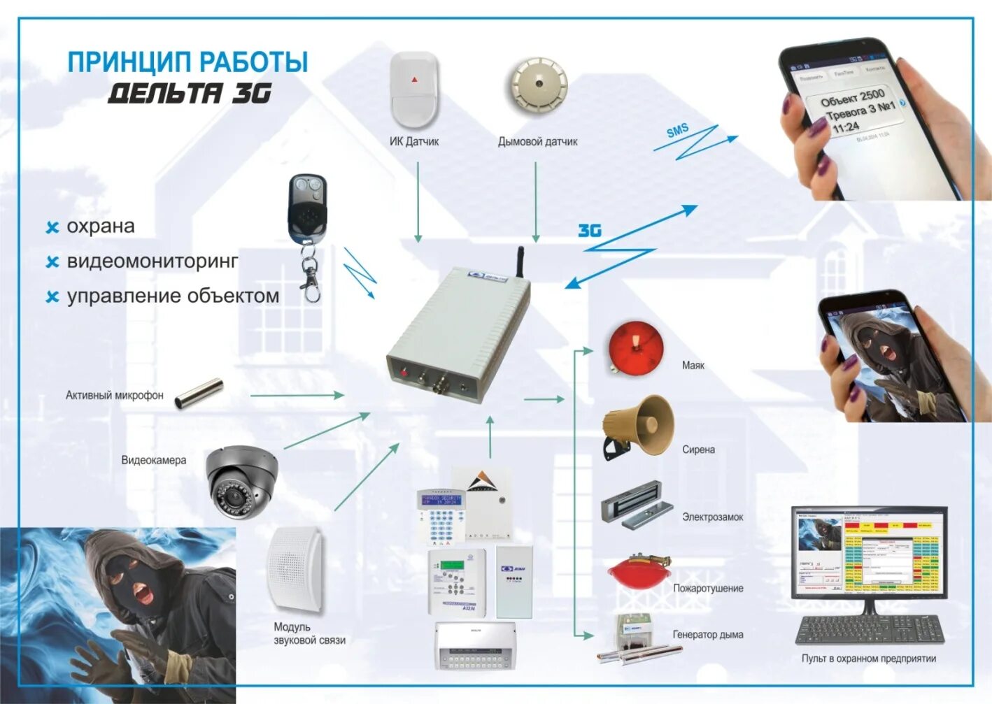 Охранная сигнализация Дельта. Пульт Делта охранная. Дельта системы безопасности оборудование. Оборудование охранной сигнализации Дельта. Сработала ли пожарная сигнализация в крокусе