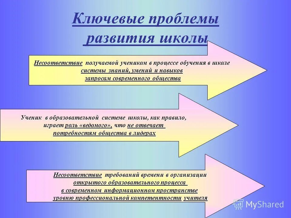 Проблема развития школы развития школы. Проблема развития школы развития школы. Проблемы современного учителя. Проблема развития школы развития школы. Проблемы развития спортивных школ.
