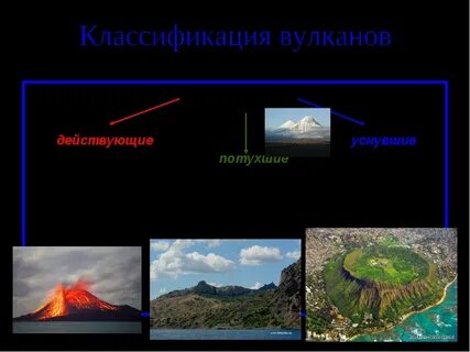 Какие вулканы потухшие а какие действующие