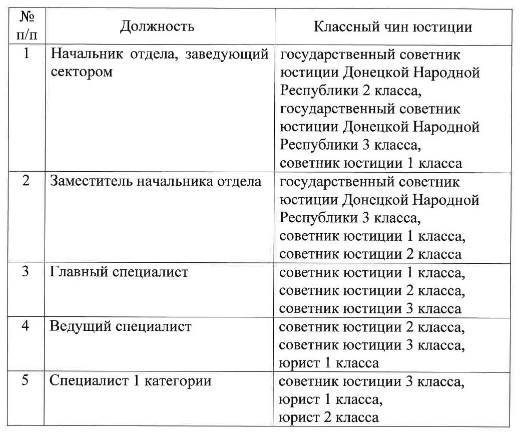 1 классный чин. Классные чины государственной гражданской службы Минюста России. Чины Министерства юстиции. Классный чин. Классные чины и должности.