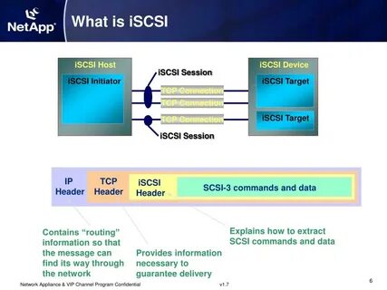 Iscsi