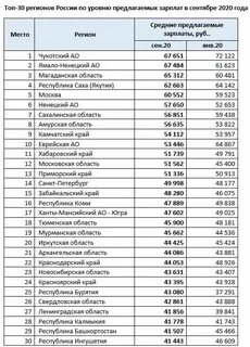 Мрот в хмао в 2025 году