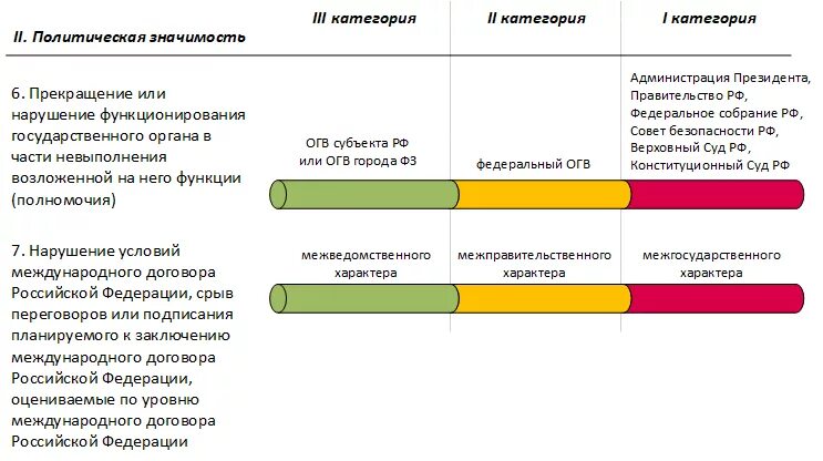 Фстэк категорирование. Категории значимости кии. Категория значимости объекта. Критерии значимости объектов кии. Категория важности объекта.