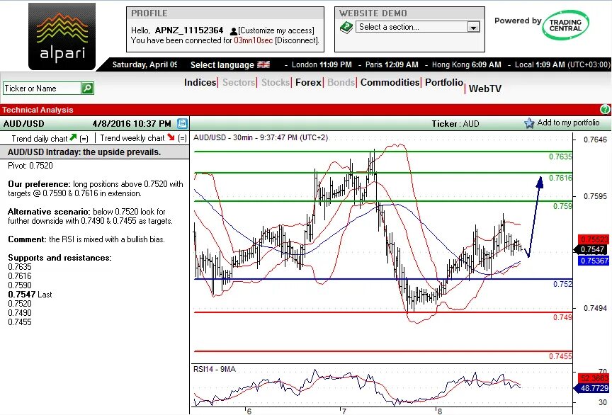Stocks commodities. Биржевая торговля. Бинарные опционы девушка. Торговля на фондовой бирже. Торговля на фондовой бирже.