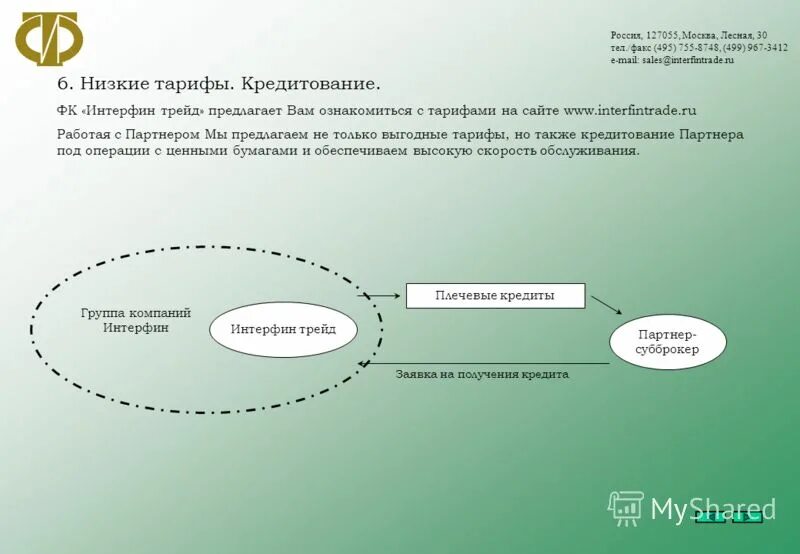 495 755. Интерфин ТРЕЙД. Интерфин ТРЕЙД Лесная. Интерфин. Презентация по ТРЕЙД продвижению обуви.