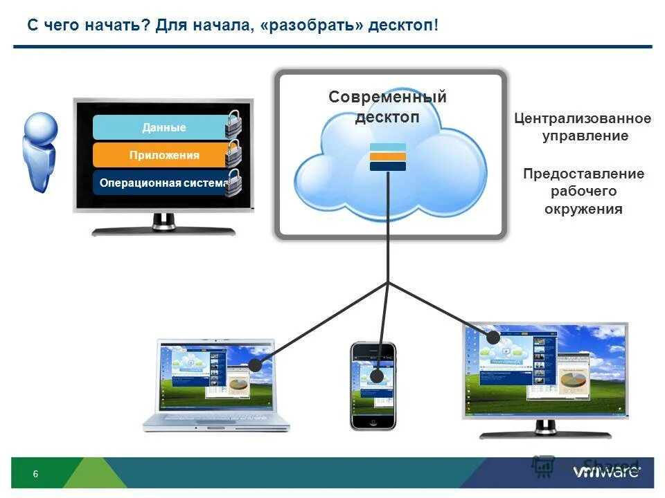 Управление приложениями ос