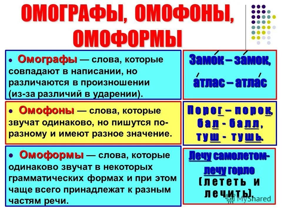 Слова одинаковые по написанию разные по смыслу. Слова совпадающие в написании. Слова которые собпадают по написанию но различаютьсчпо значению. Омоформы примеры примеры. Виды омонимов.