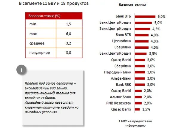 Проценты по кредитам на бытовую технику. Кредит Каспий банк. Кредит в Казахстане. Кредит проценты. Депозиты Каспи банка.