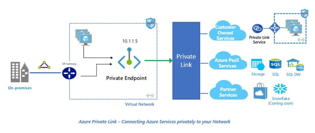 Proxy endpoint